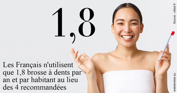 https://dr-infante-christian.chirurgiens-dentistes.fr/Français brosses