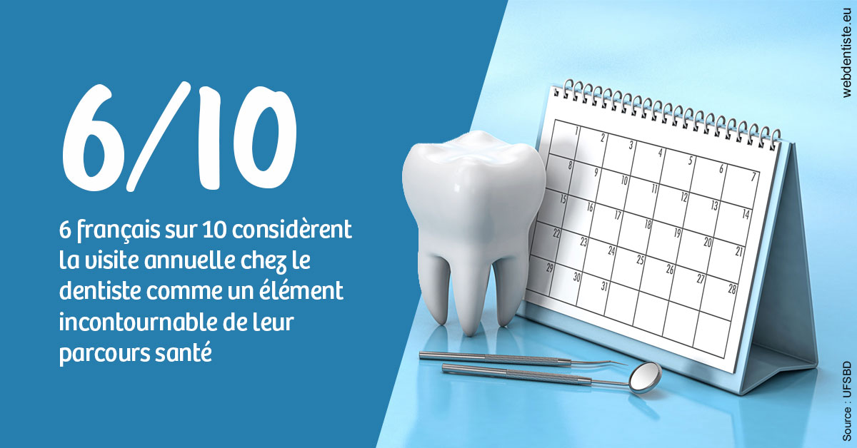 https://dr-infante-christian.chirurgiens-dentistes.fr/Visite annuelle 1